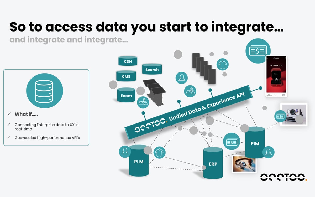 occtoo-integration-01