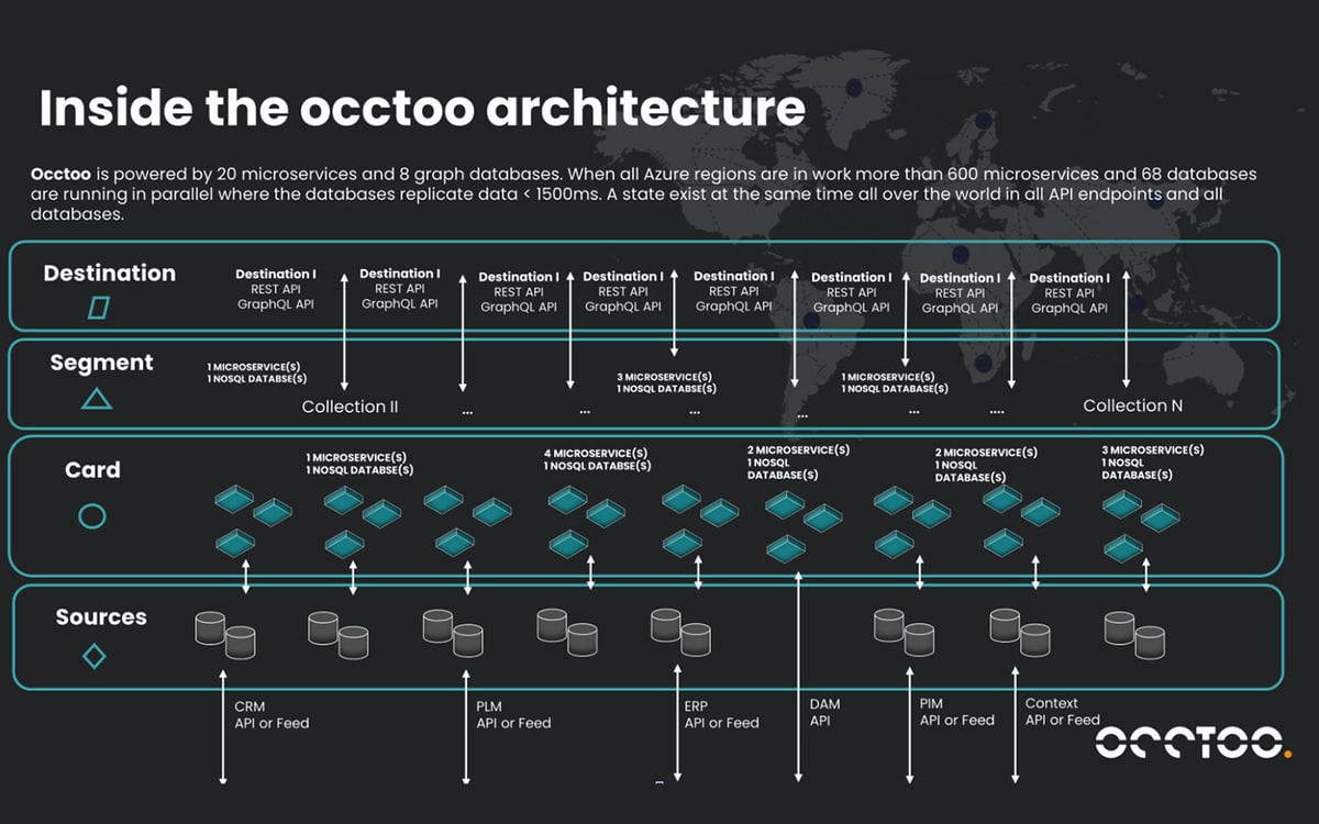 occtoo-integration-02