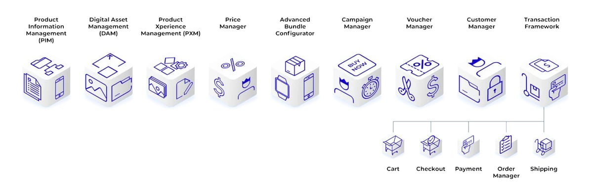 Telco info