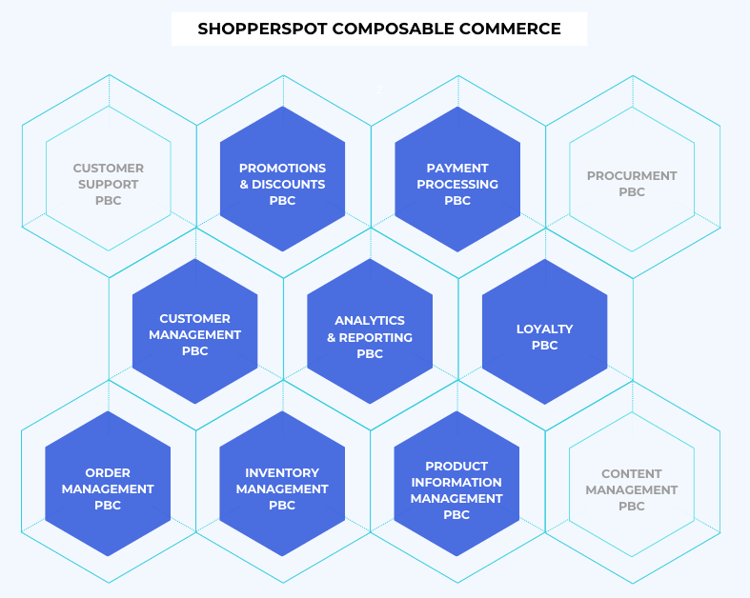 pbc-design-example