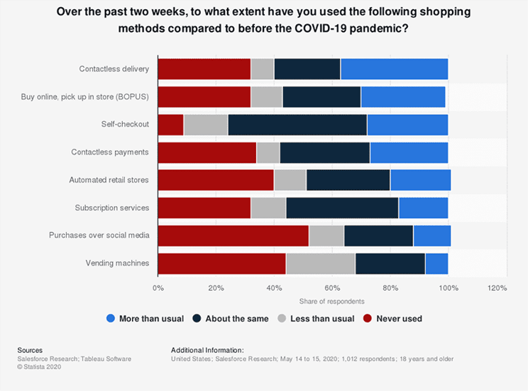 shopping-method-usage-change-during-coronavirus-pandemic-2020
