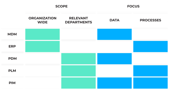 systems_table-1