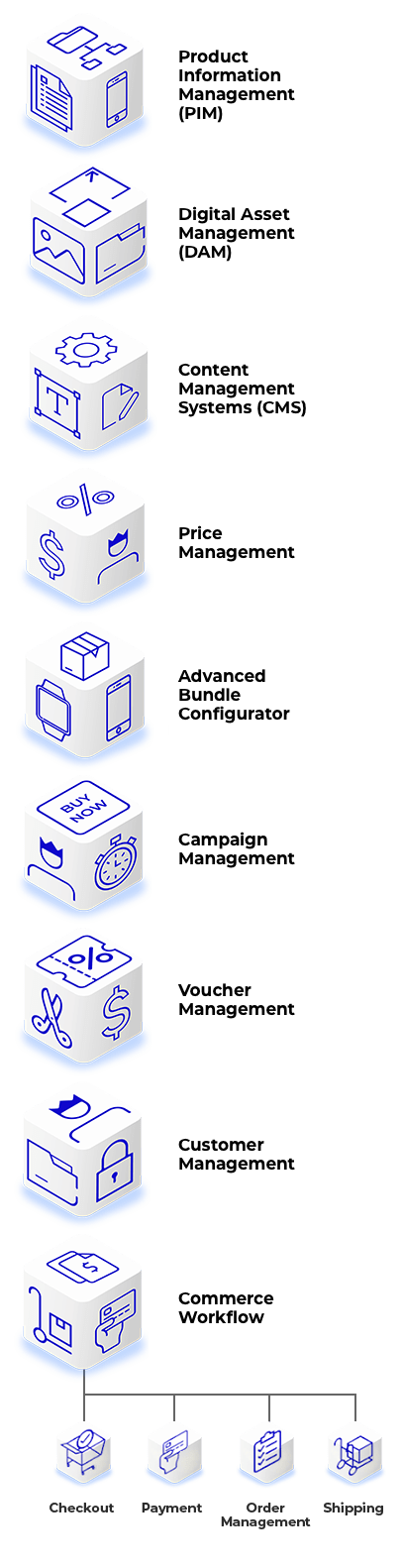 Telco Accelerator Overview 